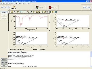Agilent Instrumentation Software